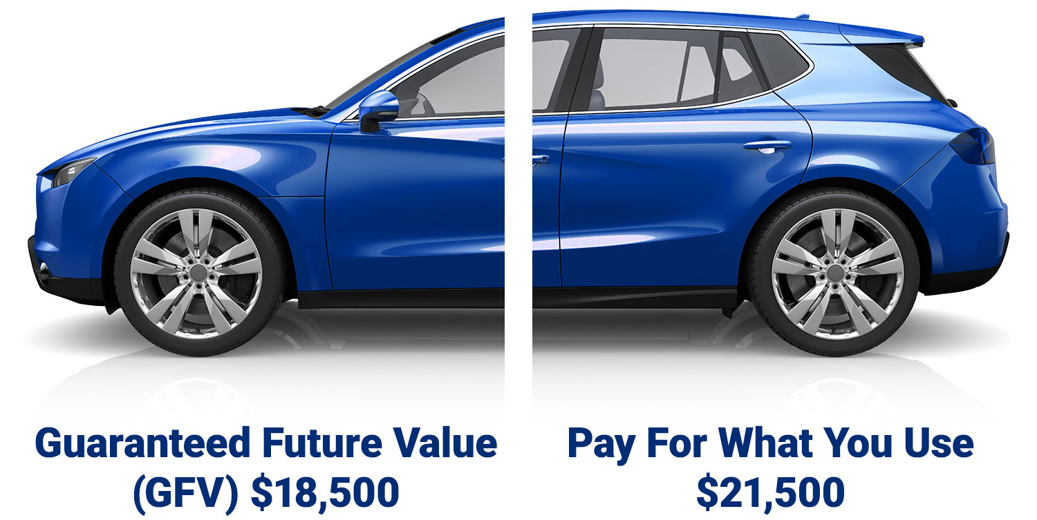 Pay for what you use with Guaranteed Future Value